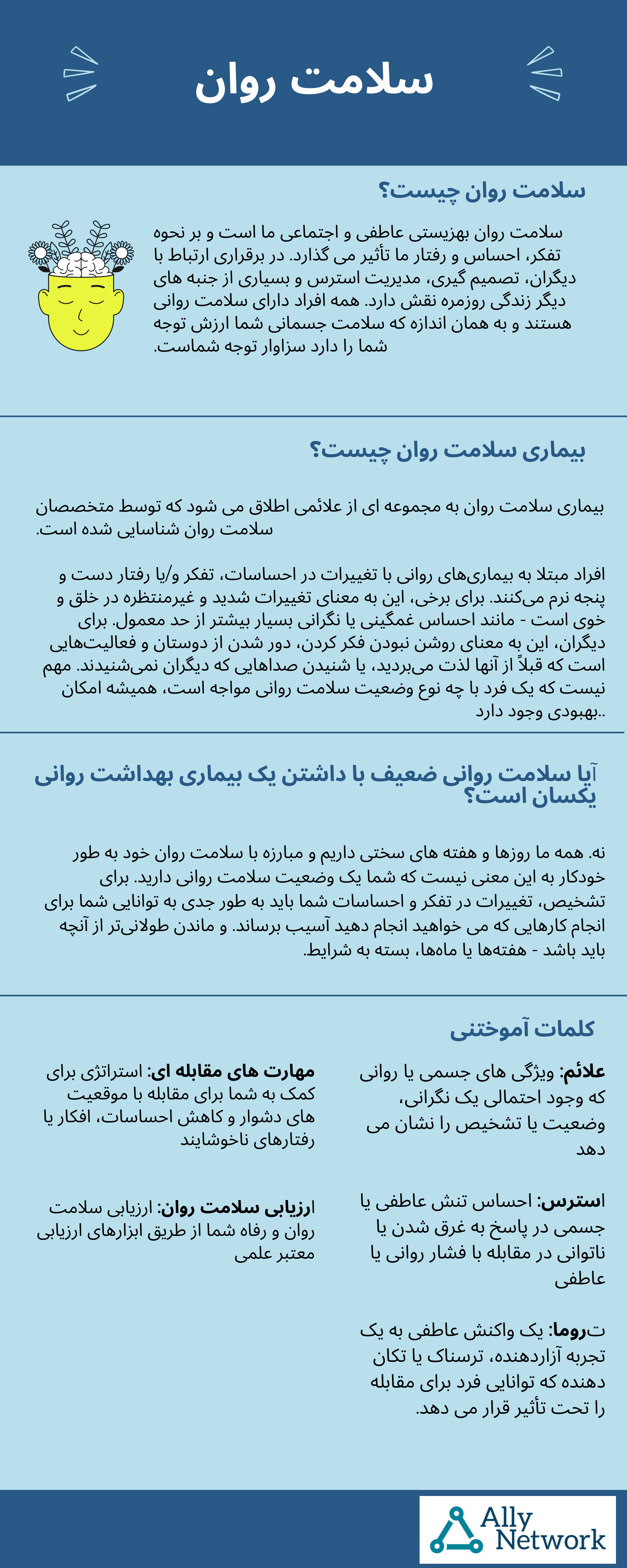 Mental Health Fact Sheet (English and Farsi)